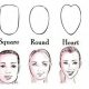 روش تشخیص فرم چهره